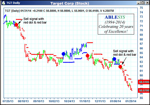 AbleTrend Trading Software TGT chart