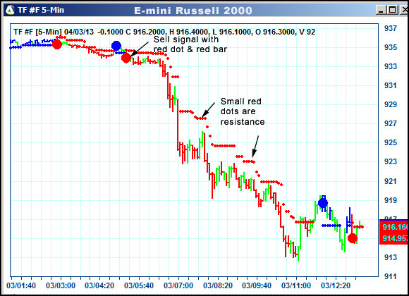 AbleTrend Trading Software TF chart