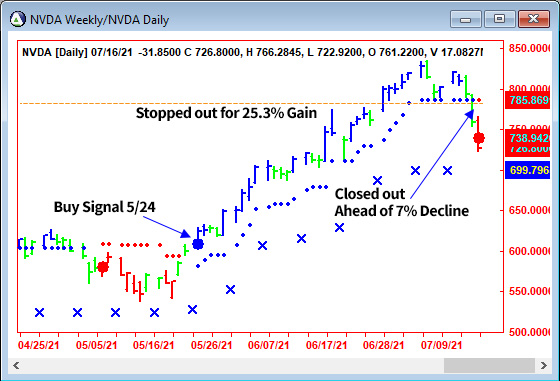 AbleTrend Trading Software NVDA chart