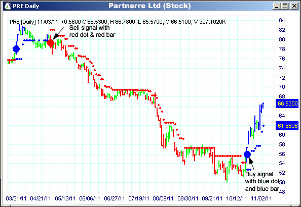 AbleTrend Trading Software PRE chart