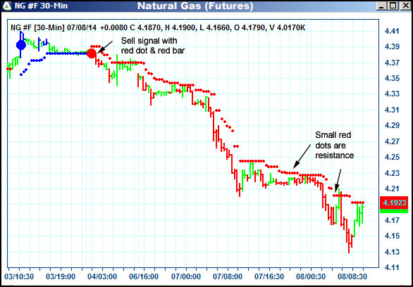 AbleTrend Trading Software NG chart