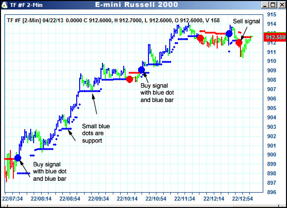 AbleTrend Trading Software TF chart