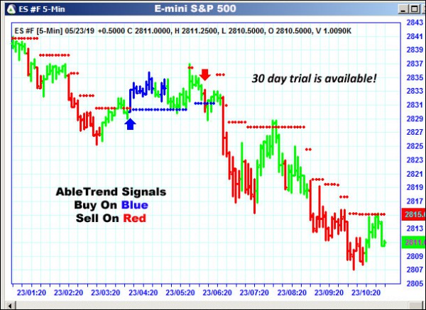 AbleTrend Trading Software ES chart