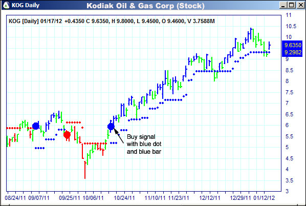 AbleTrend Trading Software KOG chart