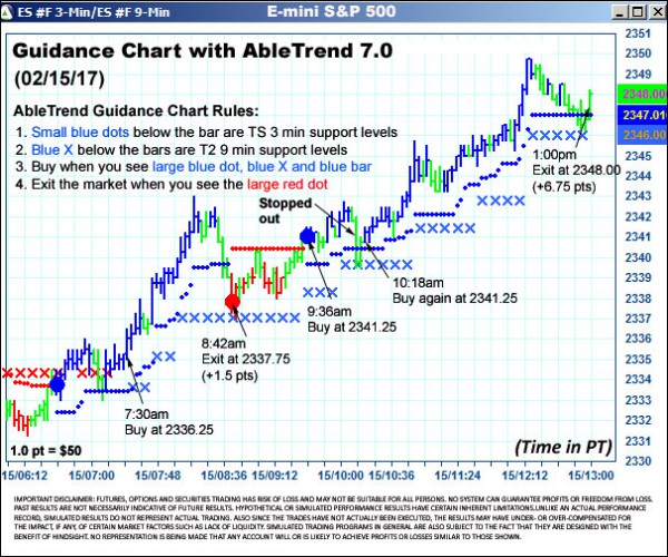 AbleTrend Trading Software ES chart