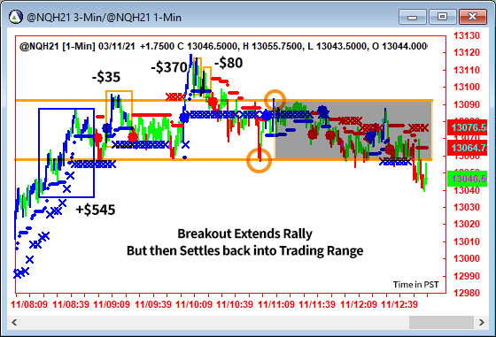 AbleTrend Trading Software NQ chart