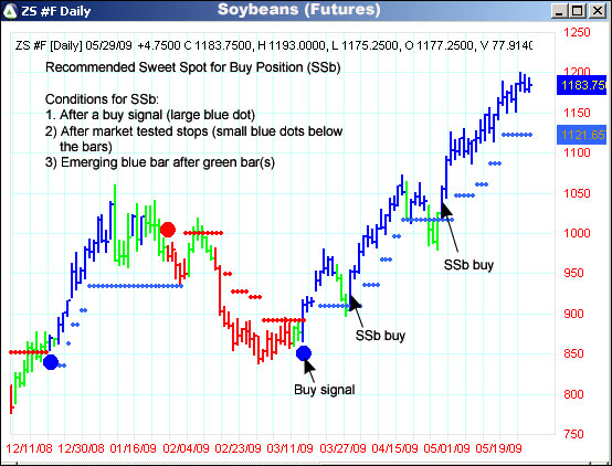 AbleTrend Trading Software ZS chart