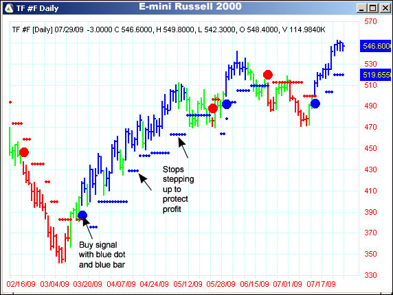 AbleTrend Trading Software TF chart