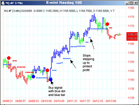 AbleTrend Trading Software NQ #F chart