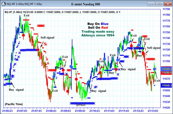 AbleTrend Trading Software NQ chart