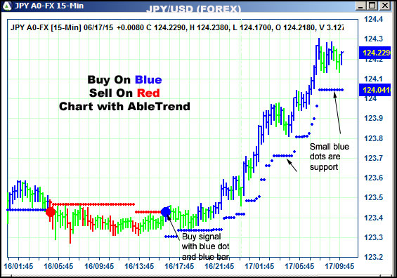 AbleTrend Trading Software JPY chart