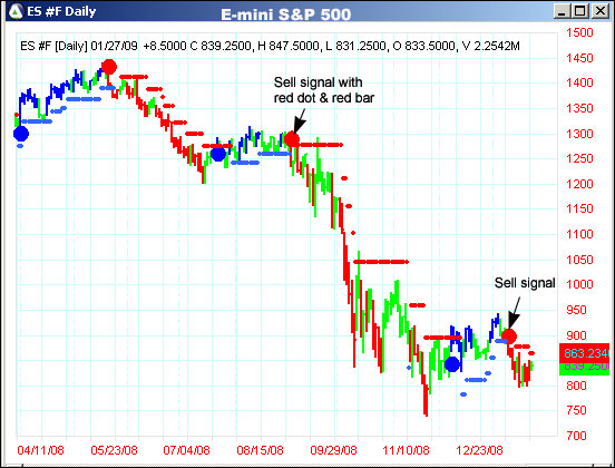 AbleTrend Trading Software ES #F chart