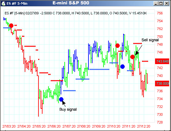 AbleTrend Trading Software ES #F chart