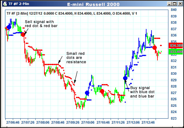 AbleTrend Trading Software TF chart