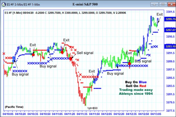 AbleTrend Trading Software ES chart