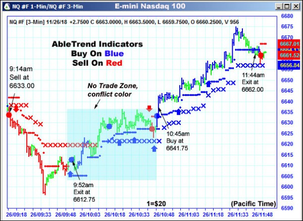 AbleTrend Trading Software NQ chart