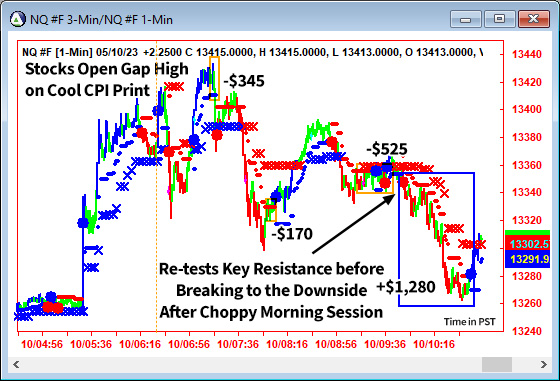 AbleTrend Trading Software NQ chart