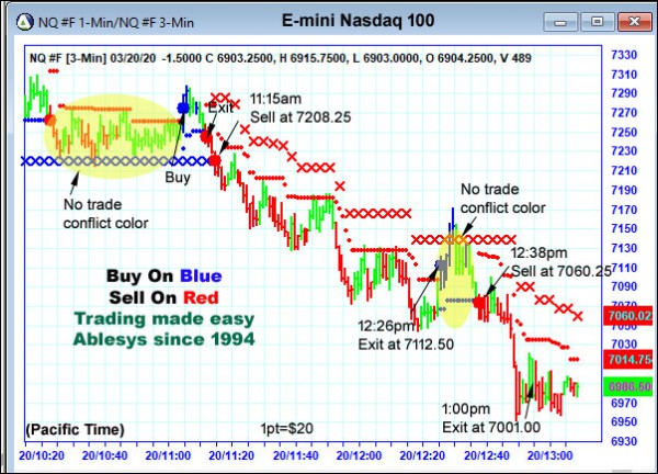 AbleTrend Trading Software NQ chart