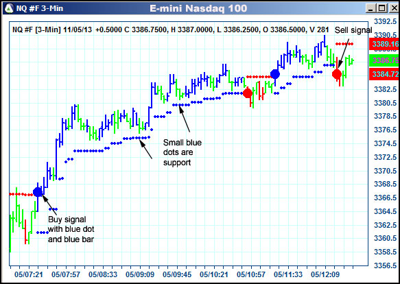 AbleTrend Trading Software NQ chart