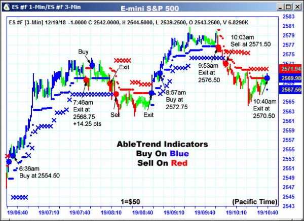 AbleTrend Trading Software ES chart