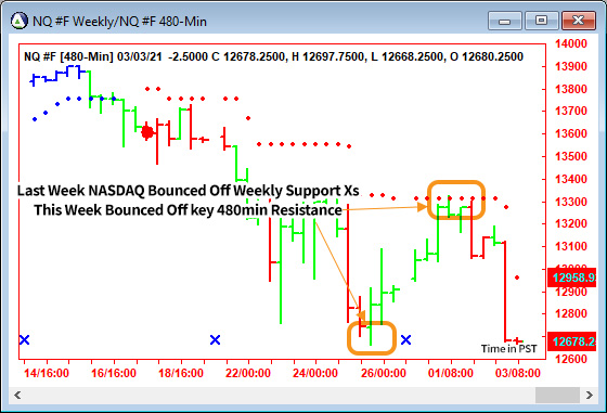 AbleTrend Trading Software NQ chart