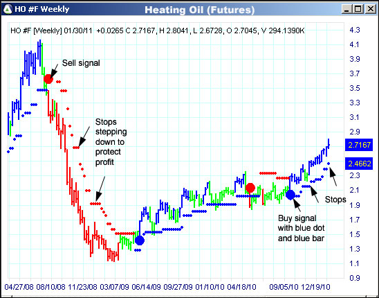 AbleTrend Trading Software HO chart