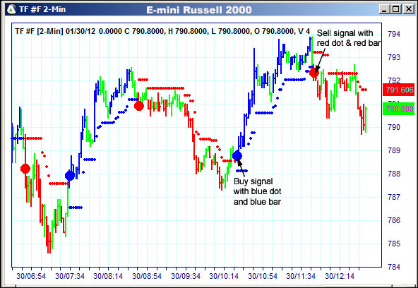 AbleTrend Trading Software TF chart