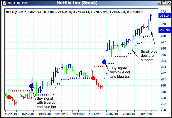 AbleTrend Trading Software NFLX chart