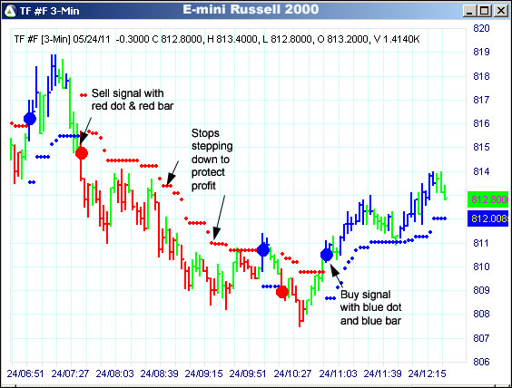 AbleTrend Trading Software TF chart