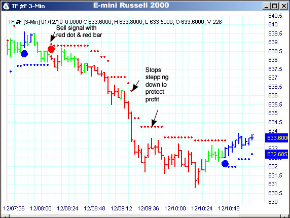 AbleTrend Trading Software TF chart