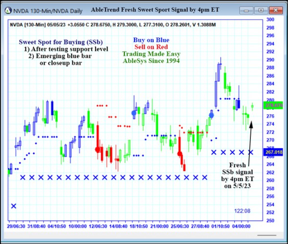 AbleTrend Trading Software NVDA chart