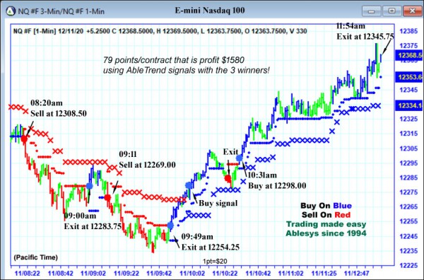 AbleTrend Trading Software NQ chart