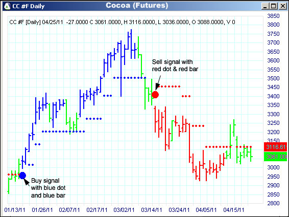 AbleTrend Trading Software CC chart