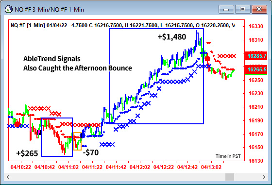 AbleTrend Trading Software NQ chart