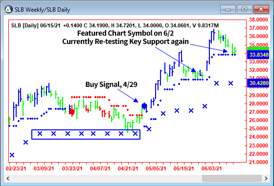 AbleTrend Trading Software SLB chart