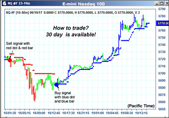 AbleTrend Trading Software NQ chart