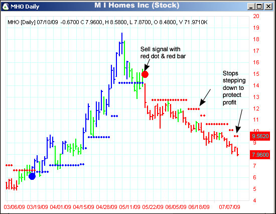 AbleTrend Trading Software MHO chart