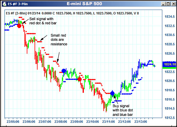 AbleTrend Trading Software ES chart