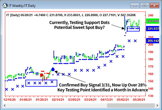 AbleTrend Trading Software IT chart