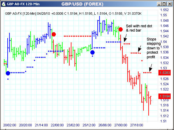 AbleTrend Trading Software GBP chart