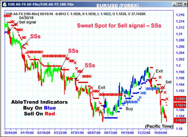 AbleTrend Trading Software EUR chart