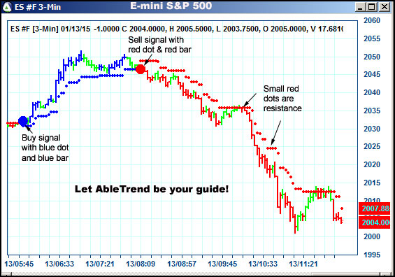 AbleTrend Trading Software ES chart