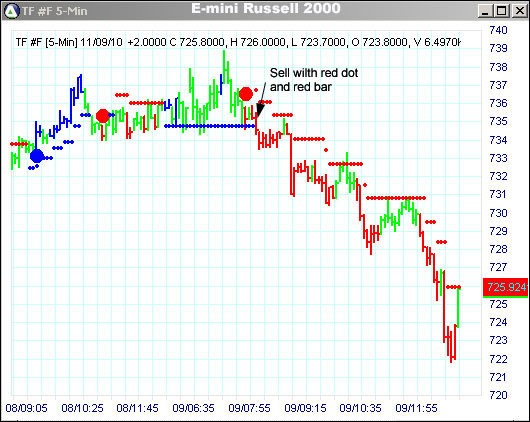 AbleTrend Trading Software TF chart