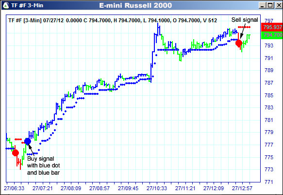 AbleTrend Trading Software TF chart