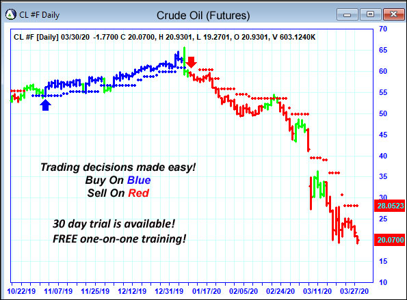 AbleTrend Trading Software CL chart