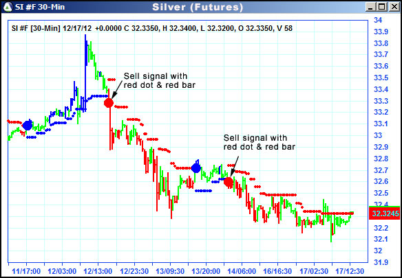 AbleTrend Trading Software SI chart