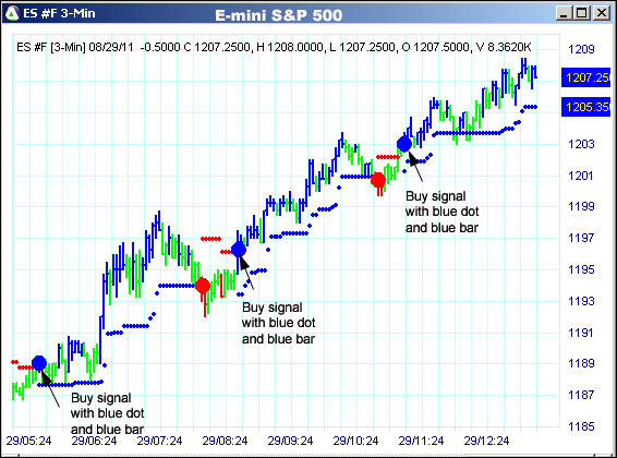 AbleTrend Trading Software ES chart