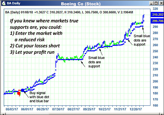 AbleTrend Trading Software BA chart