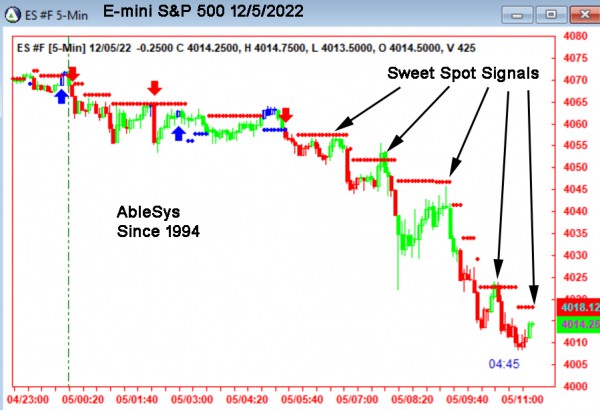 AbleTrend Trading Software ES chart