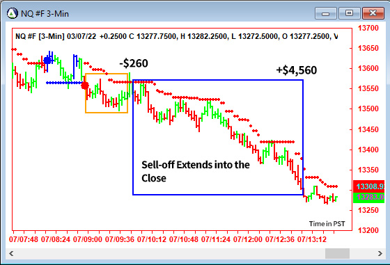 AbleTrend Trading Software NQ chart